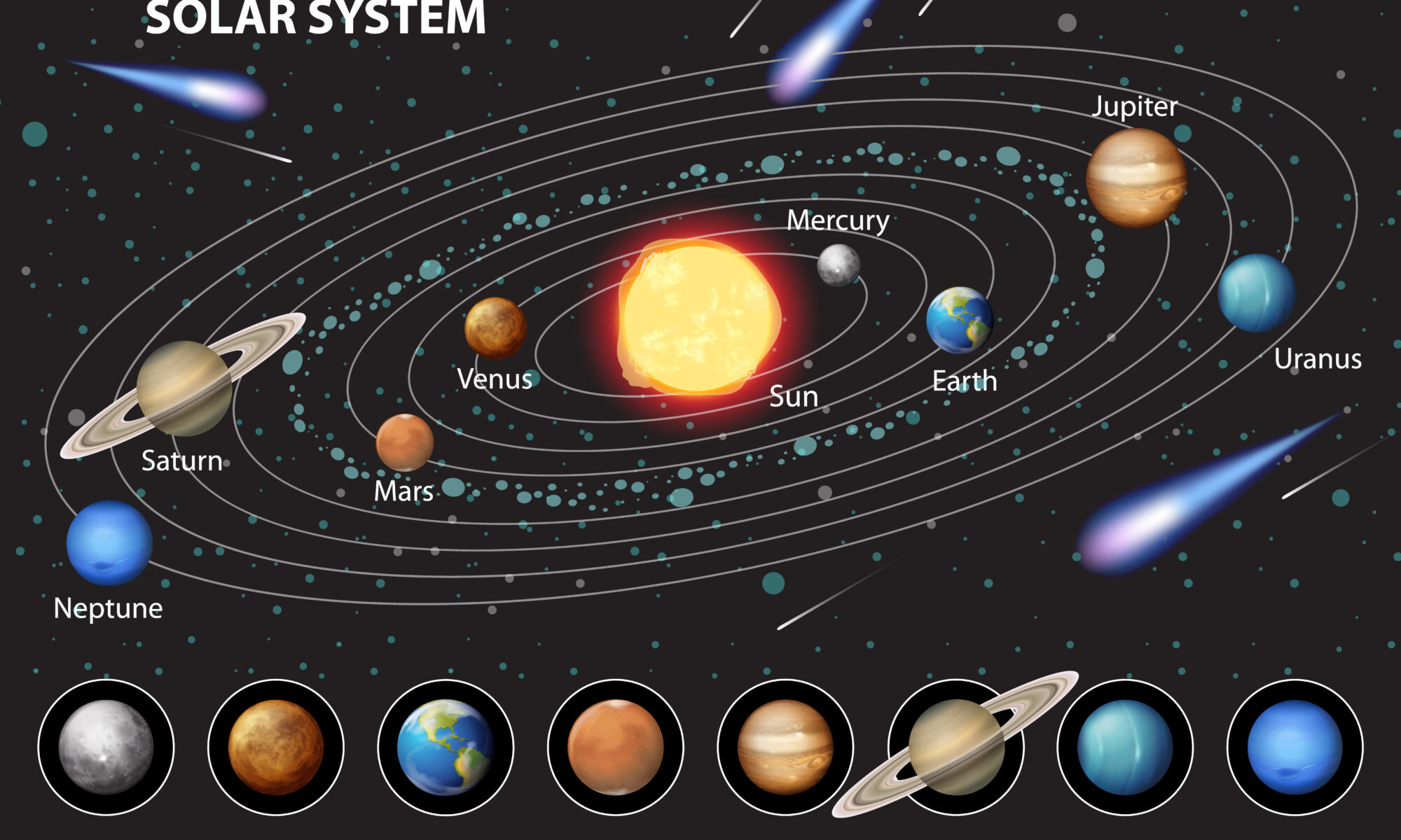 unser Solarsystem